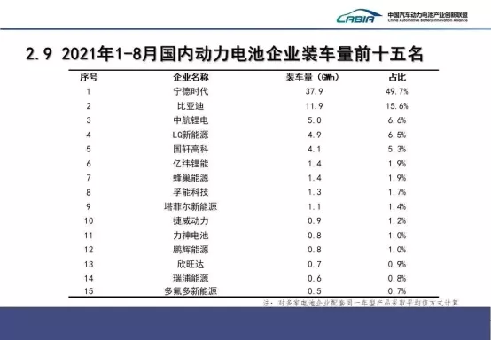 中航鋰電120億元融資完成！即將推出電池新技術(shù)！